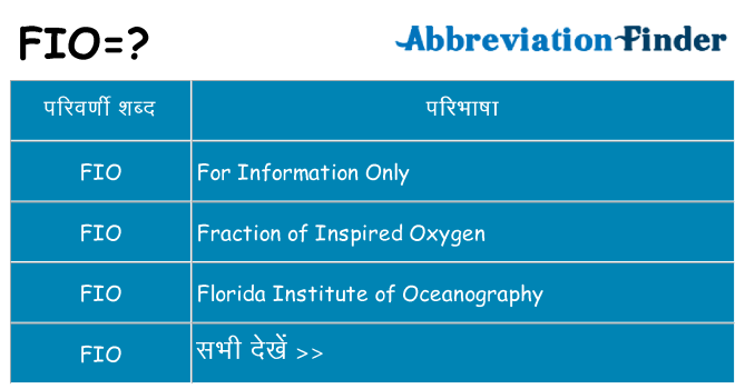 fio का क्या अर्थ है