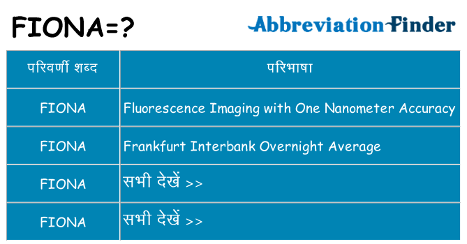 fiona का क्या अर्थ है