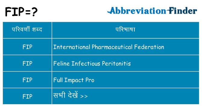 fip का क्या अर्थ है