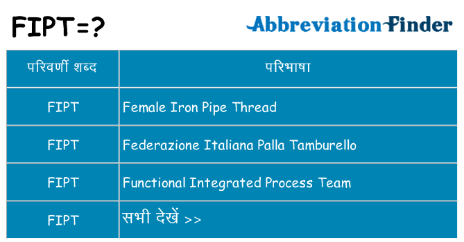 fipt का क्या अर्थ है