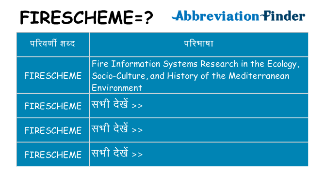 firescheme का क्या अर्थ है