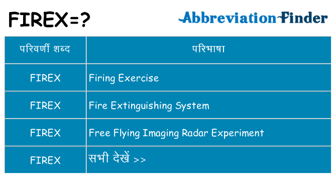 firex का क्या अर्थ है