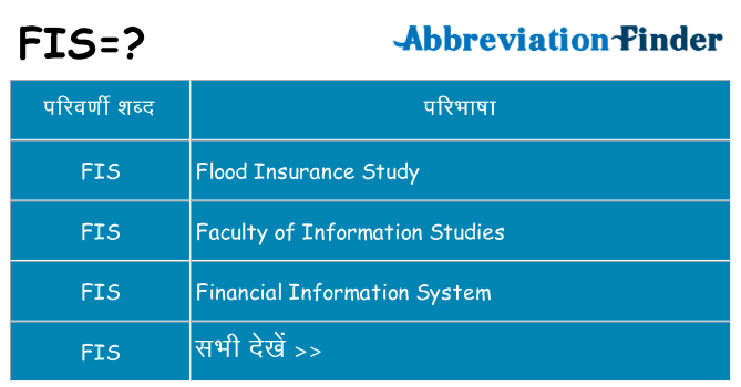 fis का क्या अर्थ है