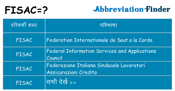 fisac का क्या अर्थ है