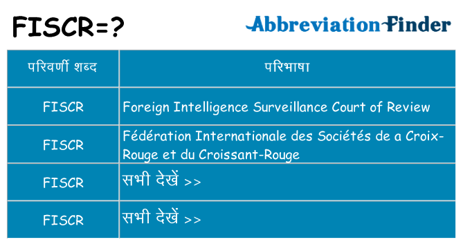 fiscr का क्या अर्थ है