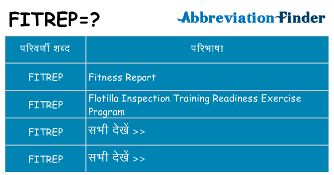 fitrep का क्या अर्थ है