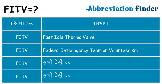 fitv का क्या अर्थ है