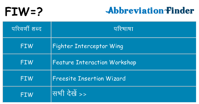 fiw का क्या अर्थ है