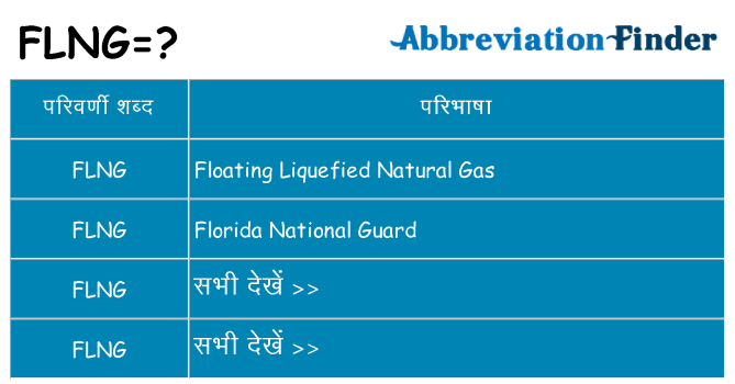 flng का क्या अर्थ है