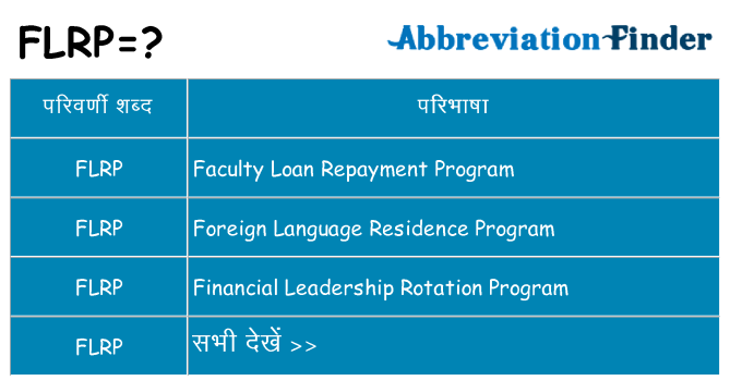 flrp का क्या अर्थ है