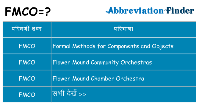 fmco का क्या अर्थ है