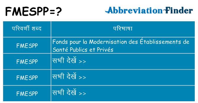 fmespp का क्या अर्थ है