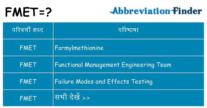 fmet का क्या अर्थ है