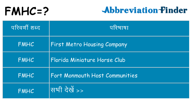 fmhc का क्या अर्थ है