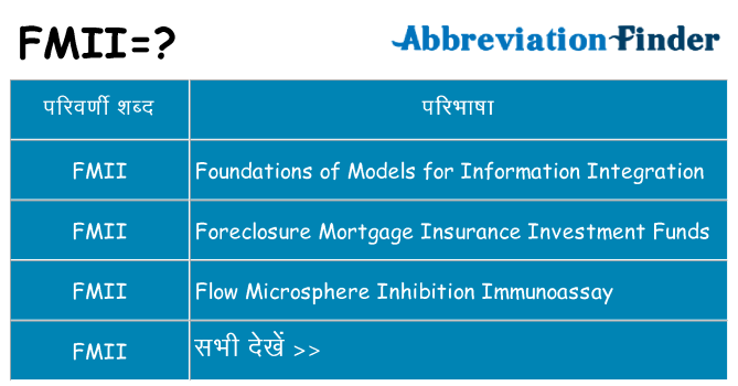 fmii का क्या अर्थ है