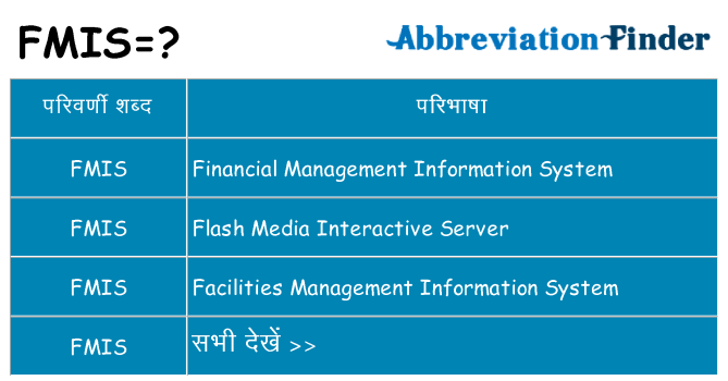 fmis का क्या अर्थ है