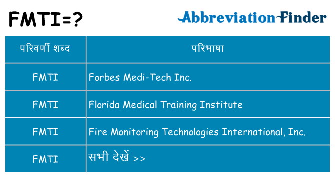 fmti का क्या अर्थ है