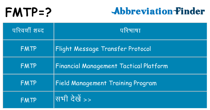 fmtp का क्या अर्थ है