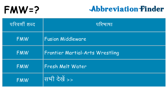 fmw का क्या अर्थ है
