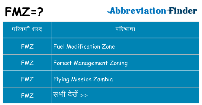 fmz का क्या अर्थ है