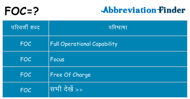 foc का क्या अर्थ है