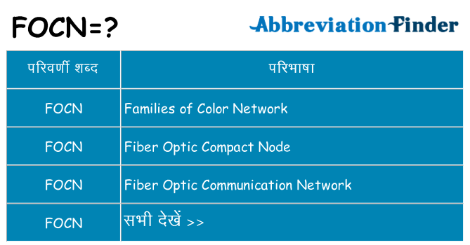 focn का क्या अर्थ है