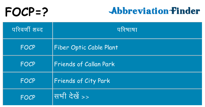 focp का क्या अर्थ है