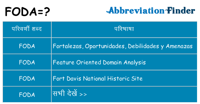 foda का क्या अर्थ है