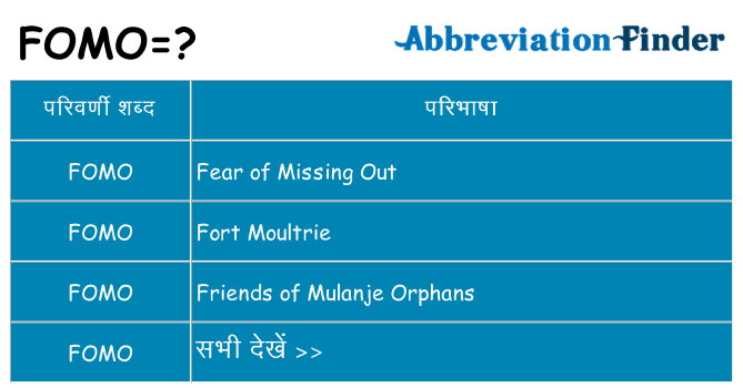 fomo का क्या अर्थ है
