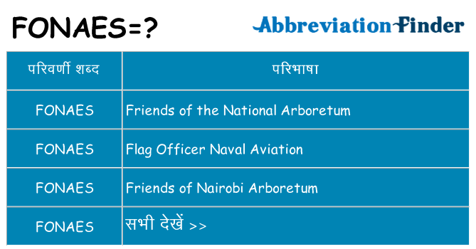 fonaes का क्या अर्थ है