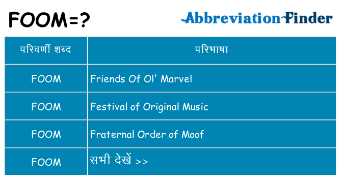 foom का क्या अर्थ है
