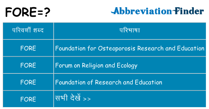 fore का क्या अर्थ है