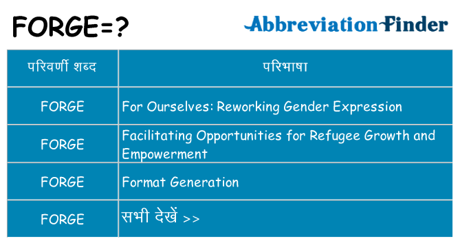 forge का क्या अर्थ है