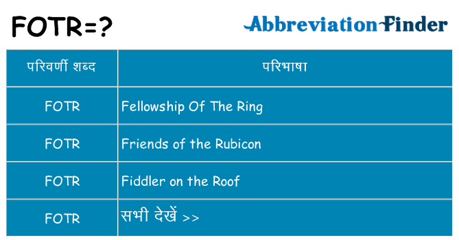 fotr का क्या अर्थ है