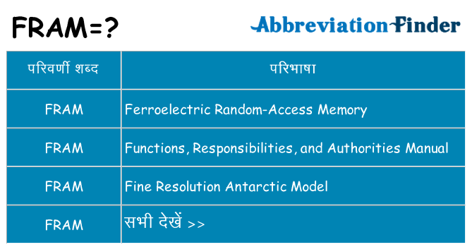 fram का क्या अर्थ है