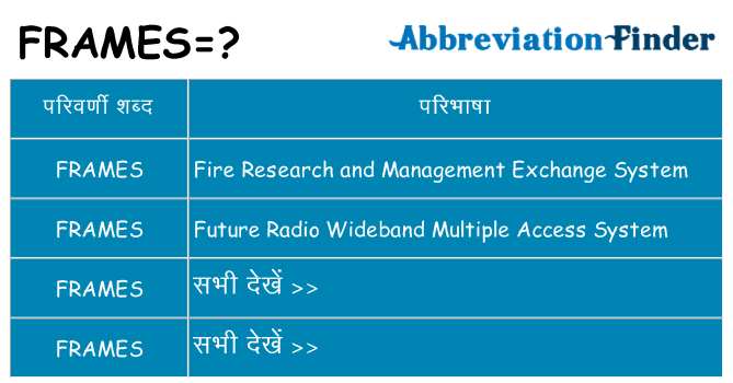 frames का क्या अर्थ है