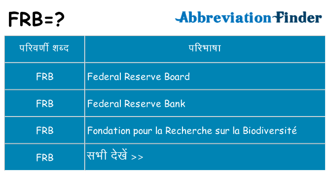 frb का क्या अर्थ है