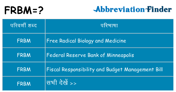frbm का क्या अर्थ है