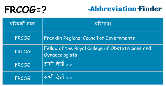 frcog का क्या अर्थ है