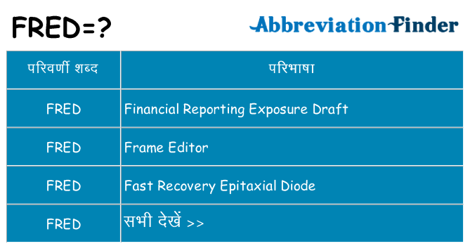 fred का क्या अर्थ है