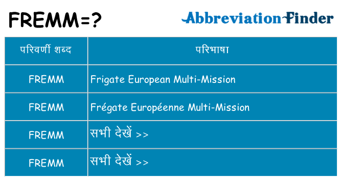 fremm का क्या अर्थ है