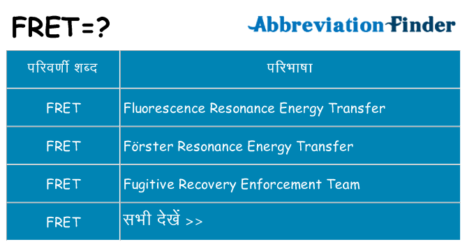 fret का क्या अर्थ है