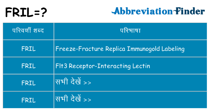 fril का क्या अर्थ है