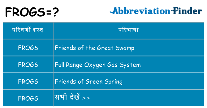 frogs का क्या अर्थ है