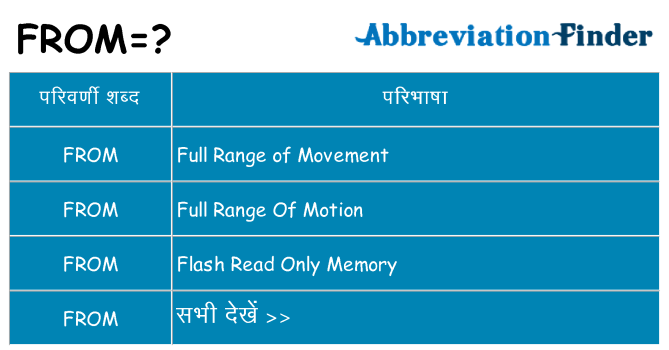 from का क्या अर्थ है