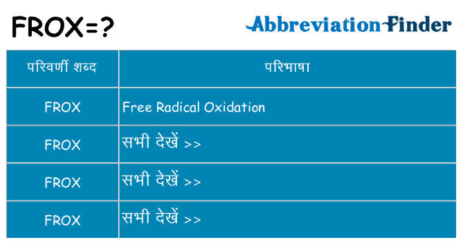 frox का क्या अर्थ है