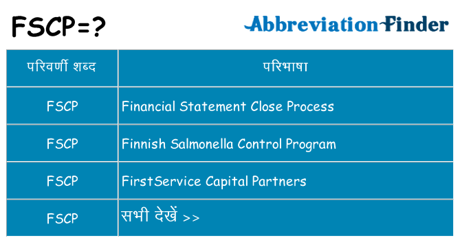 fscp का क्या अर्थ है