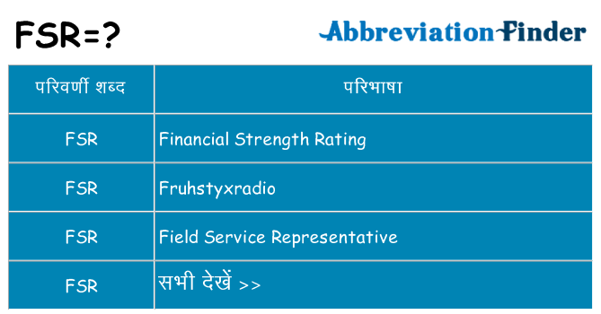 fsr का क्या अर्थ है