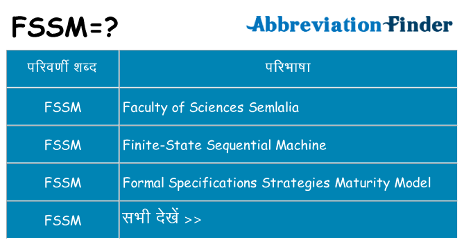 fssm का क्या अर्थ है