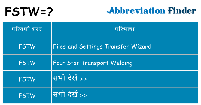 fstw का क्या अर्थ है